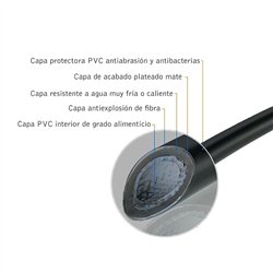 Flexo pvc de 175 cm negro mate