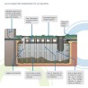 Compra Fosa séptica epurbloc 77 1500 en Saneamientos Pereda.