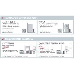 Bomba de calor acs ariston nuos plus wifi 200 – 3069775