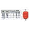 Compra Vaso expansion ibaiondo 12 cmf calefaccion en