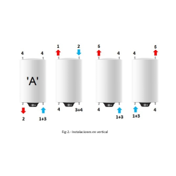 Termo multiposicion h050 50 litros 770x380x395 - Saneamientos