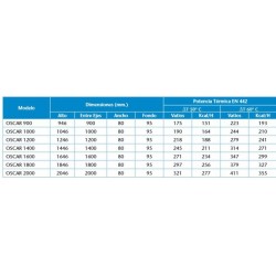 Compra Radiador aluminio oscar 1800 297w 1 elemento en