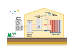 ¿Qué es la aerotermia y cómo funciona? ¿Qué es la aerotermia y cómo funciona?